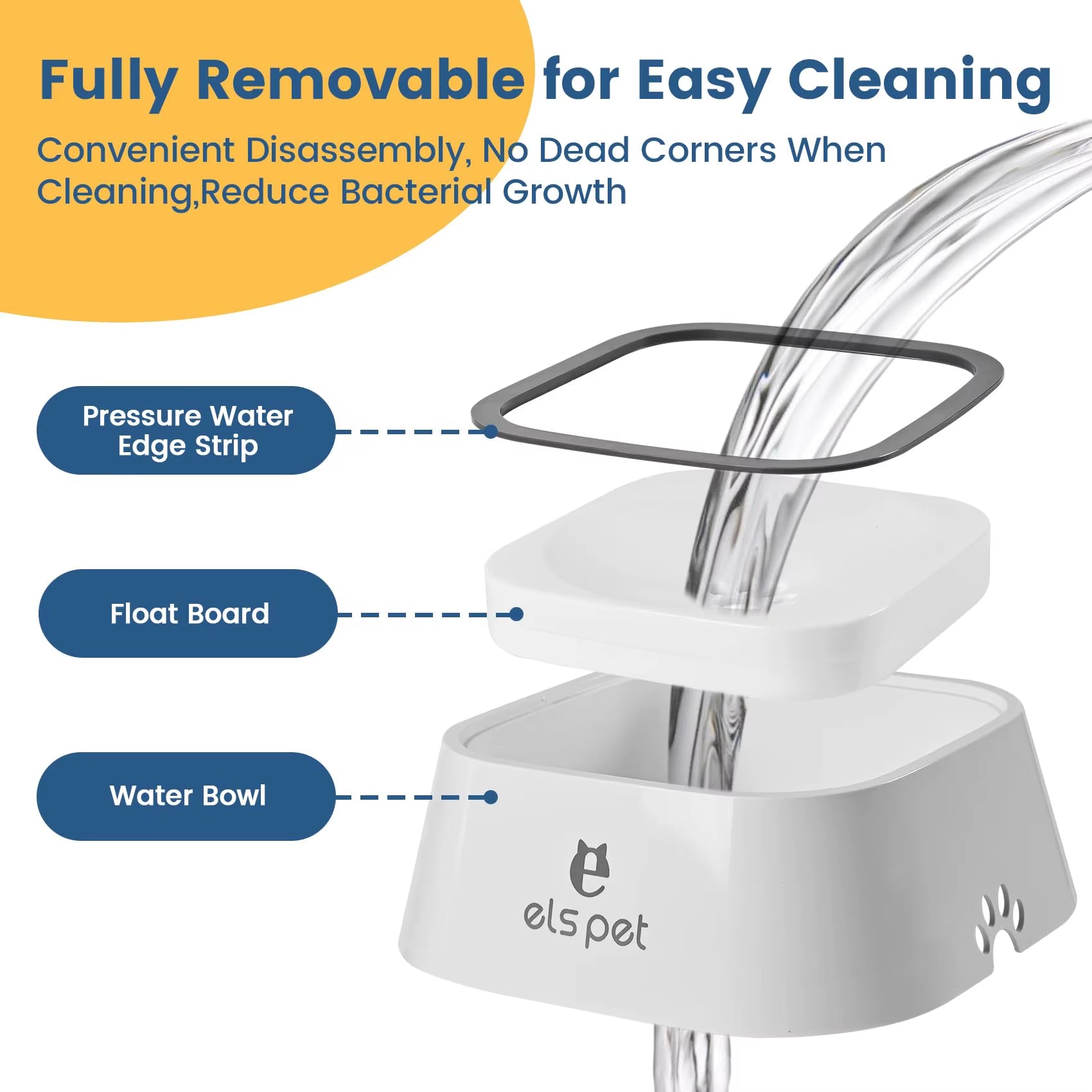 Spill Proof Dog Water Bowl, 35Oz No Spill Water Bowl for Dogs, 1L Slow Drinking Dog Water Bowl, Vehicle Travel Water Bowl